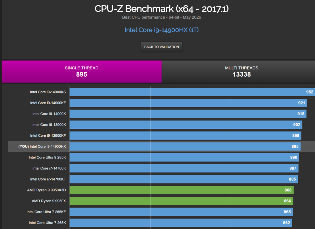 Very high single threaded score on medion laptop x series image.
